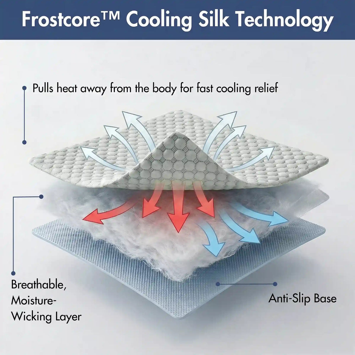 Frostcore™ Cooling Couch Cover Dog Bed and Cooling Mat Sets