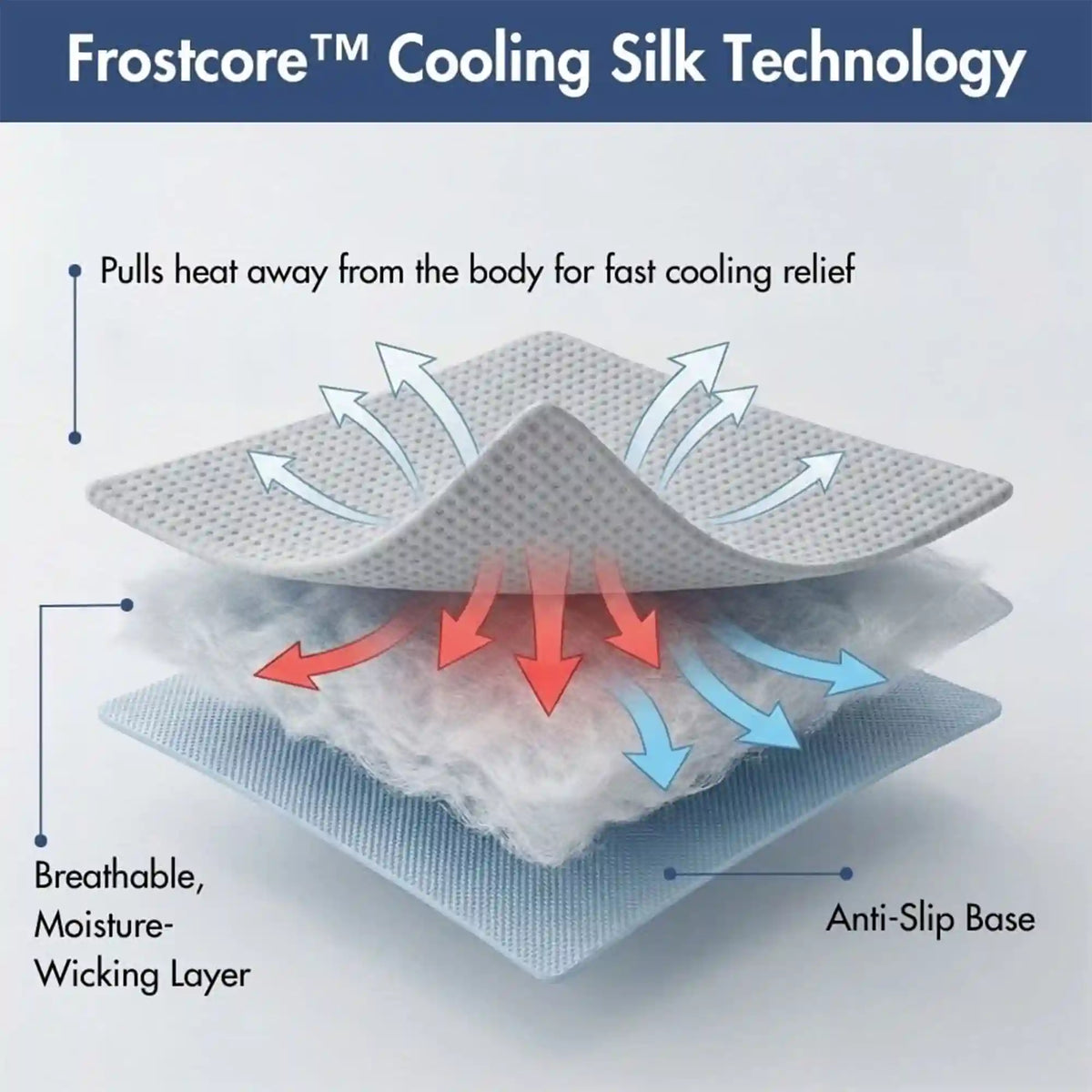 Frostcore™ Cooling Couch Cover Dog Bed and Cooling Mat Sets