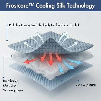 Frostcore™ Cooling Mat 2 Pack