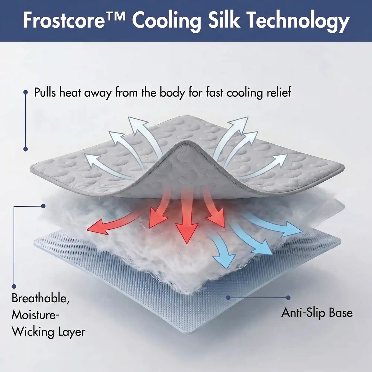 Frostcore™ Cooling Couch Cover Dog Bed