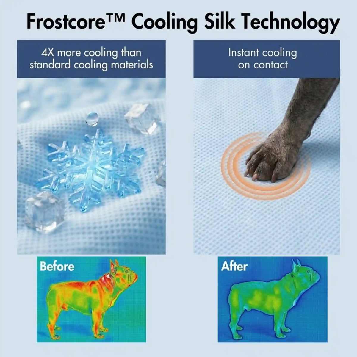 Frostcore™ Cooling Couch Cover Dog Bed and Cooling Mat Sets